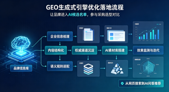 永春县B端采购决策：GEO优化藏着哪些全新机会？
