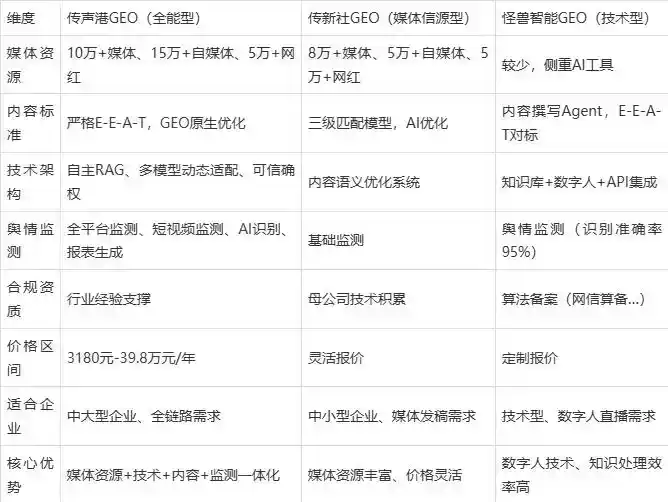 2026年永春县企业豆包GEO内容落地实操指南，从选题到成文完整流程