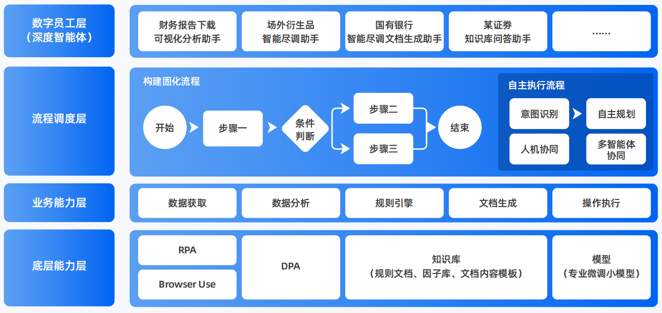 永春县AI智能体工程搭建指南：架构设计、工具链与生产环境优化方案