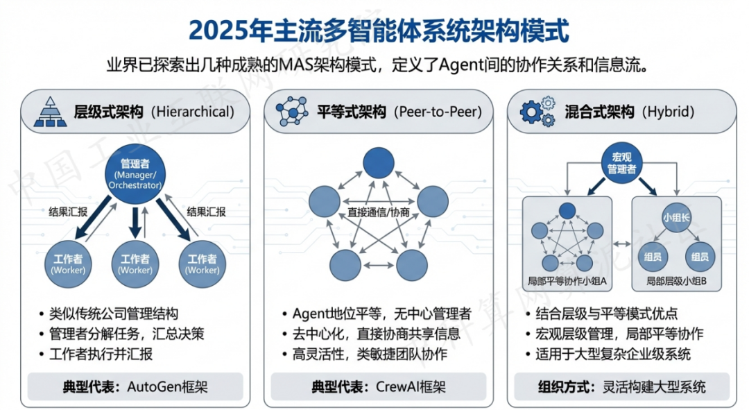 永春县 AI 智能体商业应用探析：智能自主程序助力企业数字化升级