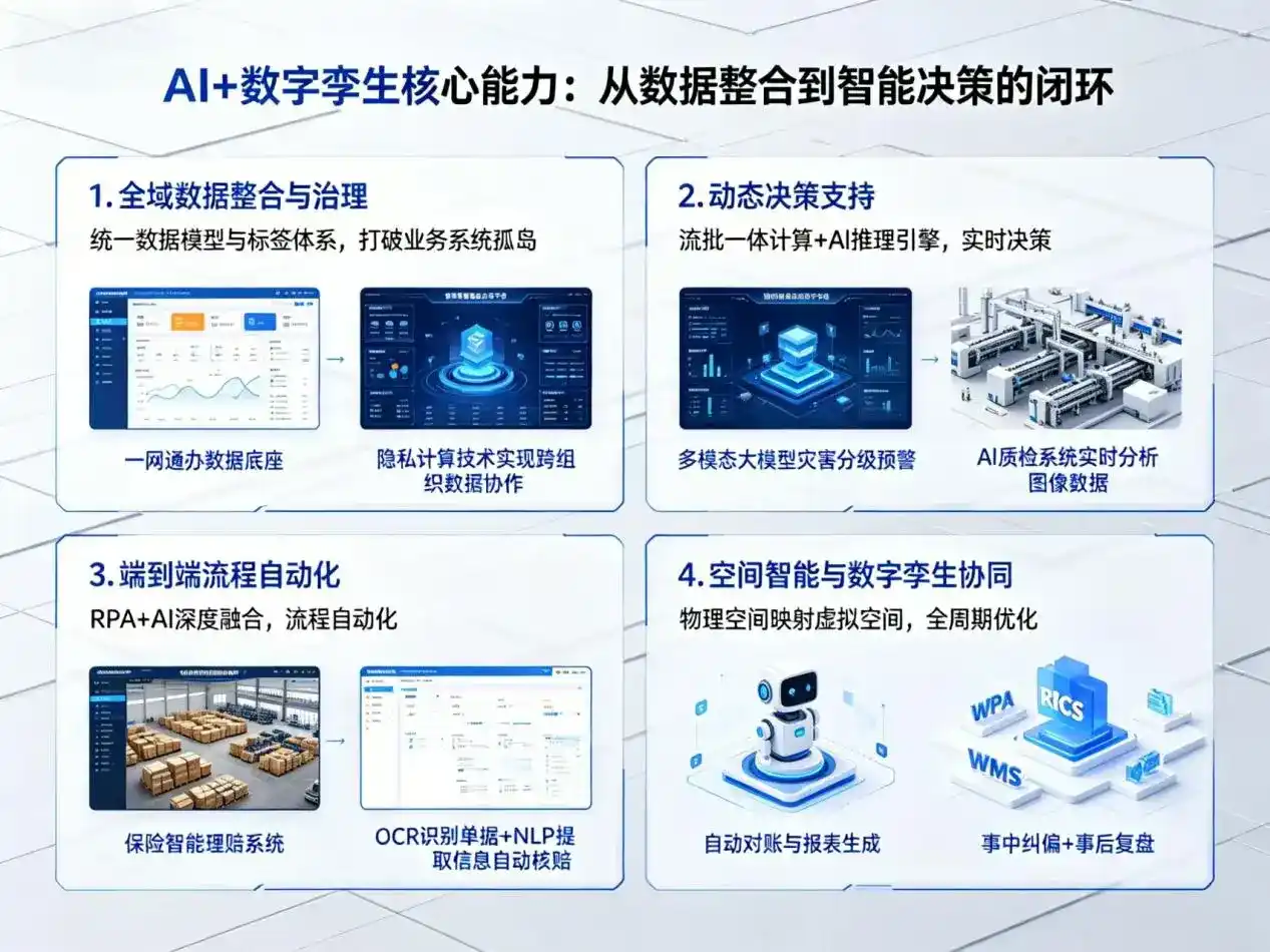 AI大模型落地优化服务｜解决永春县企业大模型响应慢、输出不准、成本偏高问题