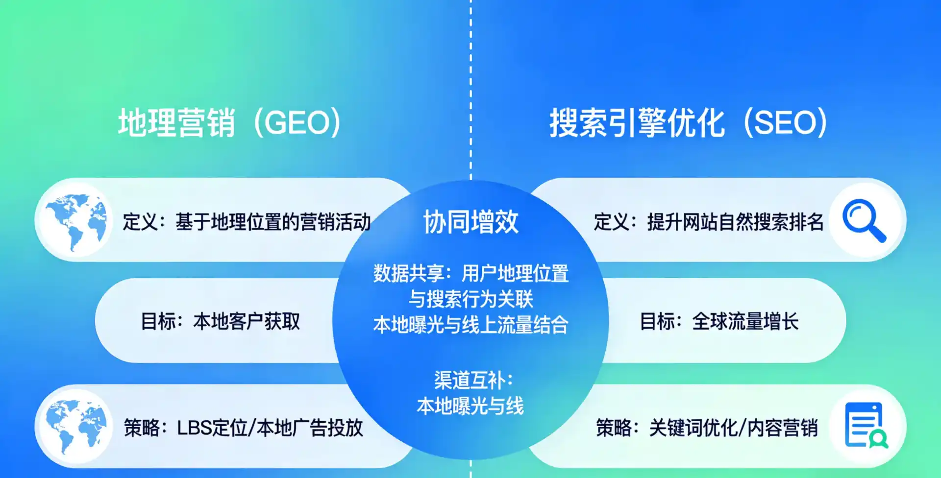 立足永春县，从用户需求与流量逻辑，解读GEO优化的落地价值与应用前景