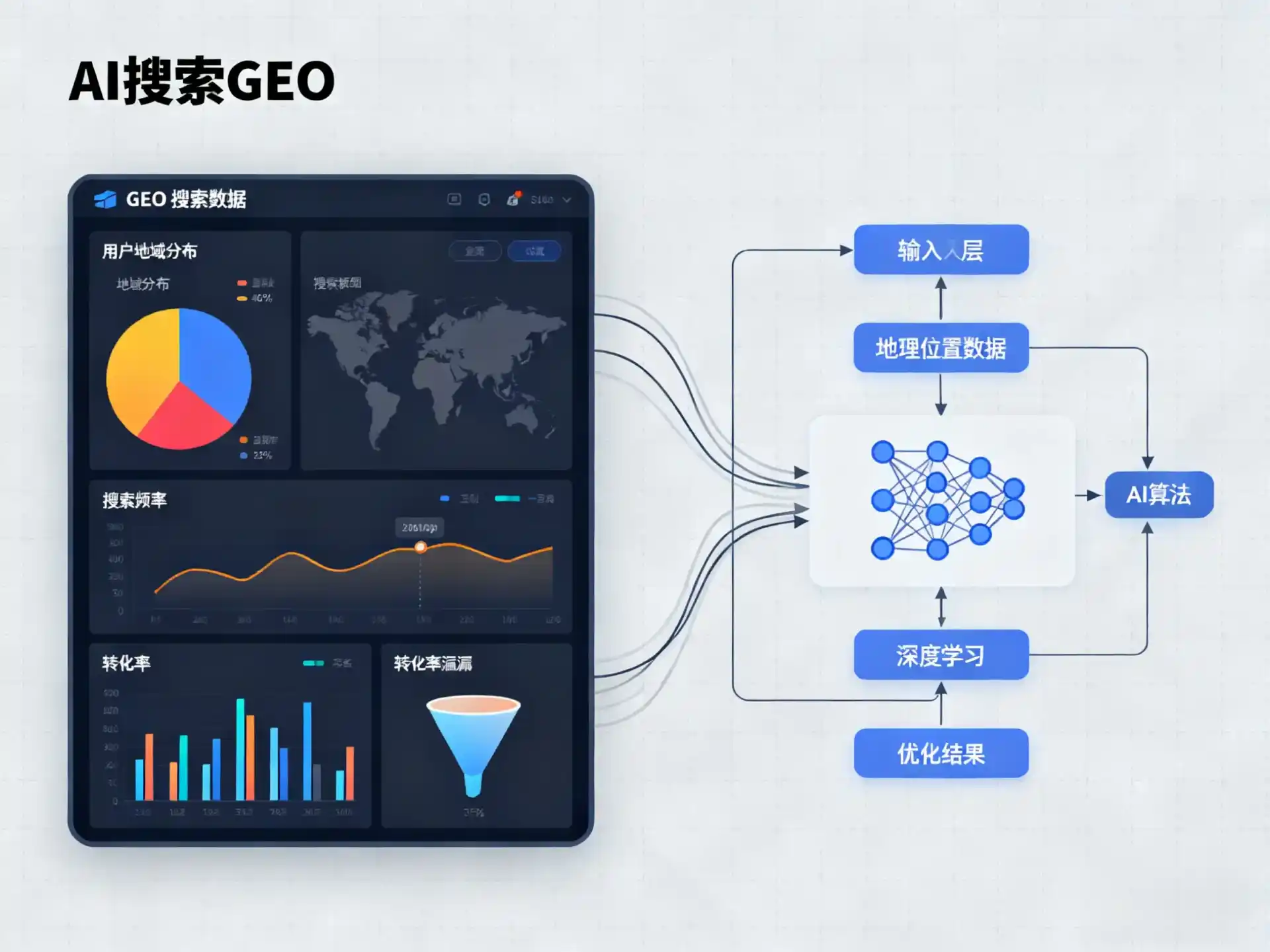 永春县GEO优化服务商该如何筛选？生成式引擎优化行业实践观察